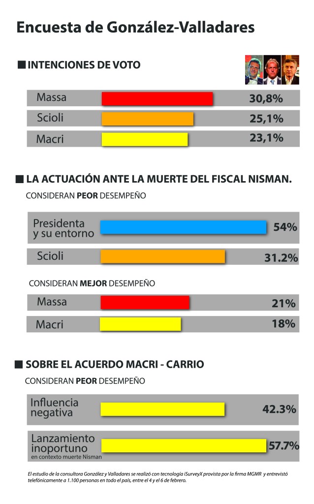 infografia encuesta-valladares-01