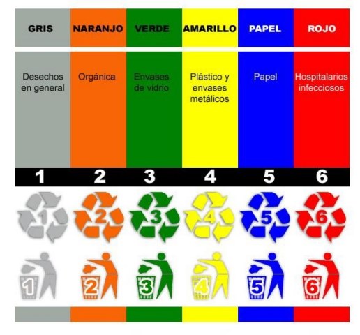 Colores_de_contenedores_de_reciclaje [640x480]