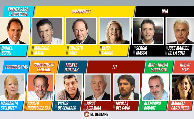 Formulas Presidenciales