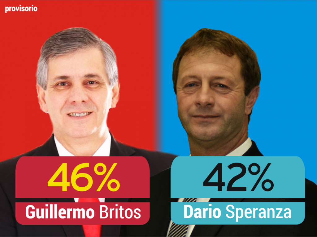 gano-britos