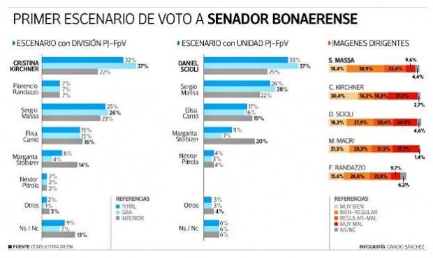 20160726132714_gbafico_escenabio_de_voto