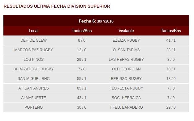resultados