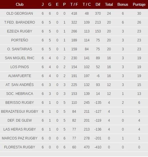 tabla